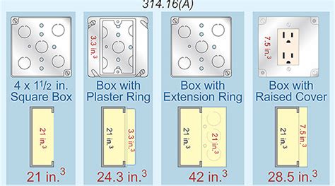 electrical box types outlets|standard electrical box size chart.